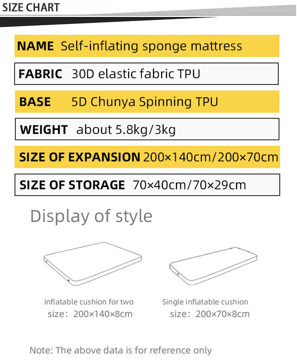 self inflating camp pad chart