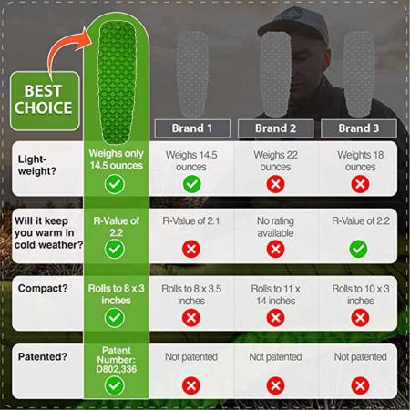 Foam Sleeping Mat Inflatable Camping Sleeping Pads Ultralight Waterproof for Camping Backpacking Hiking Lightweight Outdoor Air Mattress 