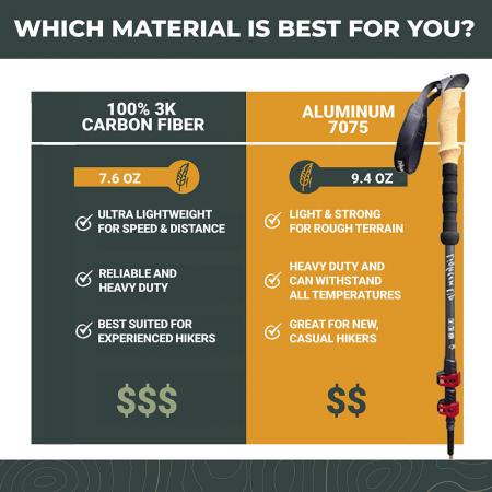 6013 Aluminum Lightweight Telescopic With Quick Adjustable Locks Trekking Pole